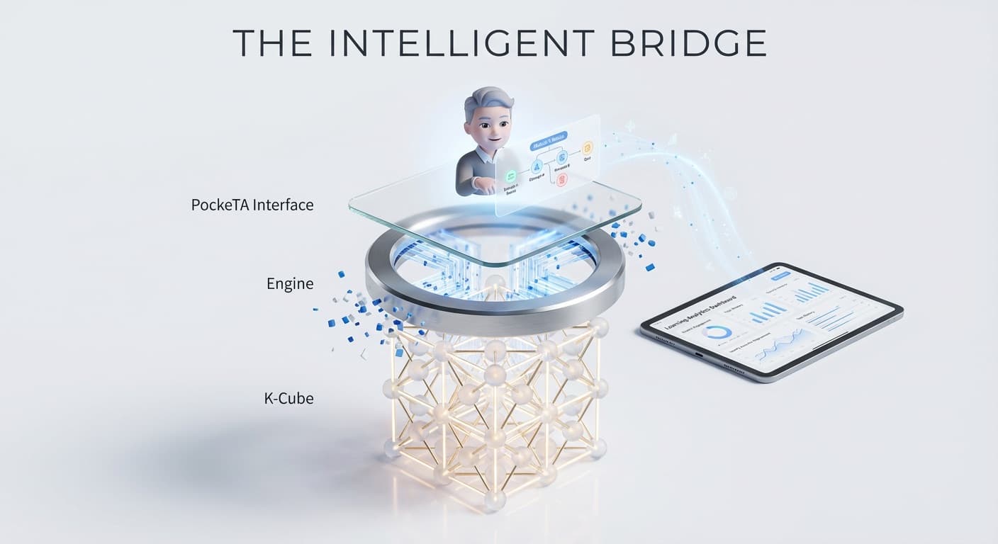 PockeTA: Virtual Teaching Assistant Platform with Course Context